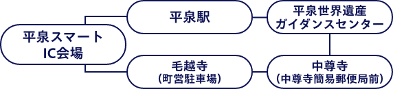停車バス停